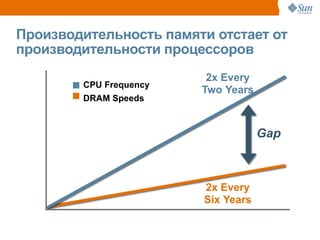 Производительность памяти отстает от
      производительности процессоров
                10000
                                                             2x Every
                                     CPU Frequency
                                                            Two Years
Relative Performance




                                     DRAM Speeds
                       1000


                                                                        Gap
                        100



                        10
                                                            2x Every
                                                            Six Years
                         1    1980      1985       1990   1995   2000         2005
                                                                                     4
 