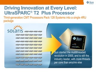 Driving Innovation at Every Level:
UltraSPARC® T2 Plus Processor
Third-generation CMT Processors Pack 128 Systems into a single 4RU
package




                                        Sun started the multithreaded
                                        revolution in 2005, and is still the
                                        industry leader, with more threads
                                        per core than anyone else

                                                                               42
 
