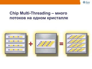 Chip Multi-Threading – много
                       потоков на одном кристалле
Relative Performance




                                                      7
 