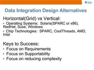 Data Integration Design Alternatives
Horizontal(Grid) vs Vertical:
  Operating Systems: Solaris(SPARC or x86),
RedHat, Suse, Windows
  Chip Technologies: SPARC, CoolThreads, AMD,
Intel

Keys to Success:
 Focus on Requirements
 Focus on Supportability
 Focus on reducing complexity
 