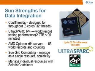 Sun Strengths for
Data Integration
• CoolThreads – designed for
  throughput (8 cores, 32 threads)
• UltraSPARC IV+ — world record
  setting performance(2.2TB < 90
  minutes)
                                      Up to 32 Simultaneous
• AMD Opteron x64 servers — 65               Threads!
  world records and counting
• Sun Grid Computing – manage
  as a single resource, scalability
• Manage individual resources with
  Solaris Containers
 