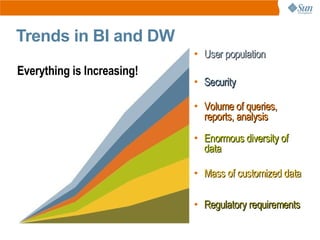 Trends in BI and DW
                            • User population
Everything is Increasing!
                            • Security

                            • Volume of queries,
                              reports, analysis
                            • Enormous diversity of
                              data

                            • Mass of customized data

                            • Regulatory requirements
 