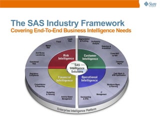 The SAS Industry Framework
Covering End-To-End Business Intelligence Needs
 