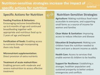 Feeding Practices & Behaviors:
Encouraging exclusive breastfeeding
up to 6 months of age and continued
breastfeeding together with
appropriate and nutritious food up to
2 years of age and beyond
Fortification of foods: Enabling access
to nutrients through incorporating
them into foods
Micronutrient supplementation:
Direct provision of extra nutrients
Treatment of acute malnutrition:
Enabling persons with moderate and
severe malnutrition to access effective
treatment
Agriculture: Making nutritious food more
accessible to everyone, and supporting
small farms as a source of income for
women and families
Clean Water & Sanitation: Improving
access to reduce infection and disease
Education & Employment: Making sure
children have the nutrition needed to
learn and earn a decent income as adults
Health Care: Access to services that
enable women & children to be healthy
Support for Resilience: Establishing a
stronger, healthier population and
sustained prosperity to better endure
emergencies and conflicts
Nutrition-Sensitive StrategiesSpecific Actions for Nutrition
Nutrition-sensitive strategies increase the impact of
specific actions for nutrition
 
