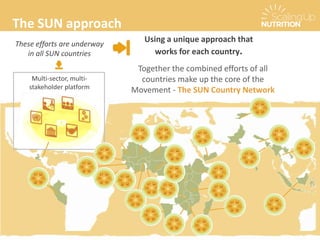 The SUN approach
Using a unique approach that
works for each country.
These efforts are underway
in all SUN countries
Multi-sector, multi-
stakeholder platform
Together the combined efforts of all
countries make up the core of the
Movement - The SUN Country Network
 