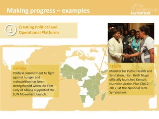 Making progress – examples
Creating Political and
Operational Platforms1
GHANA
Political commitment to fight
against hunger and
malnutrition has been
strengthened when the First
Lady of Ghana supported the
SUN Movement launch.
KENYA
Minister for Public Health and
Sanitation, Hon. Beth Mugo
officially launched Kenya’s
Nutrition Action Plan (2012-
2017) at the National SUN
Symposium.
 