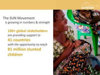 The SUN Movement
is growing in numbers & strength
100+ global stakeholders
are providing support to
41 countries
with the opportunity to reach
81 million stunted
children
 