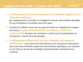 L'approche du SUN – À partir de 2010
• Le Mouvement pour le renforcement de la nutrition s'appuie sur les
dirigeants nationaux
qui s'approprient la nutrition et s'engagent à trouver des solutions durables
en vue d'améliorer la nutrition dans leur pays.
• À travers les efforts menés par les pays et fondés sur l'égalité et le respect
des droits, les pays SUN permettent aux femmes, familles et
communautés de poser des fondations solides pour les populations et
transformer l'avenir de notre planète.
• Le Mouvement SUN permet aux pays d'adopter une approche
collaborative rassemblant les intervenants et les ressources nécessaires
pour une mise à l'échelle rapide des interventions spécifiques à la nutrition
et une mise en œuvre des stratégies intersectorielles contribuant à la
nutrition.
 