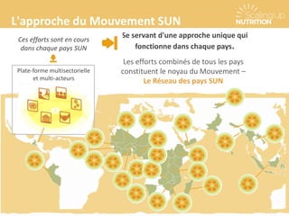 L'approche du Mouvement SUN
Se servant d'une approche unique qui
fonctionne dans chaque pays.
Ces efforts sont en cours
dans chaque pays SUN
Plate-forme multisectorielle
et multi-acteurs
Les efforts combinés de tous les pays
constituent le noyau du Mouvement –
Le Réseau des pays SUN
 