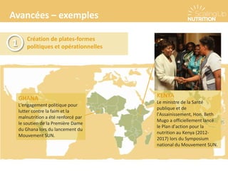 Avancées – exemples
Création de plates-formes
politiques et opérationnelles1
GHANA
L'engagement politique pour
lutter contre la faim et la
malnutrition a été renforcé par
le soutien de la Première Dame
du Ghana lors du lancement du
Mouvement SUN.
KENYA
Le ministre de la Santé
publique et de
l'Assainissement, Hon. Beth
Mugo a officiellement lancé
le Plan d'action pour la
nutrition au Kenya (2012-
2017) lors du Symposium
national du Mouvement SUN.
 