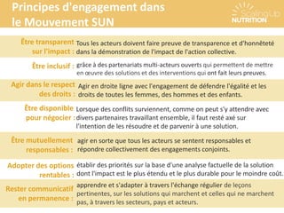 apprendre et s'adapter à travers l'échange régulier de leçons
pertinentes, sur les solutions qui marchent et celles qui ne marchent
pas, à travers les secteurs, pays et acteurs.
Principes d'engagement dans
le Mouvement SUN
Être transparent
sur l'impact :
Tous les acteurs doivent faire preuve de transparence et d'honnêteté
dans la démonstration de l'impact de l'action collective.
grâce à des partenariats multi-acteurs ouverts qui permettent de mettre
en œuvre des solutions et des interventions qui ont fait leurs preuves.
Être inclusif :
Agir en droite ligne avec l'engagement de défendre l'égalité et les
droits de toutes les femmes, des hommes et des enfants.
Agir dans le respect
des droits :
Être disponible
pour négocier :
Lorsque des conflits surviennent, comme on peut s'y attendre avec
divers partenaires travaillant ensemble, il faut resté axé sur
l'intention de les résoudre et de parvenir à une solution.
Être mutuellement
responsables :
agir en sorte que tous les acteurs se sentent responsables et
répondre collectivement des engagements conjoints.
Adopter des options
rentables :
établir des priorités sur la base d'une analyse factuelle de la solution
dont l'impact est le plus étendu et le plus durable pour le moindre coût.
Rester communicatif
en permanence :
 