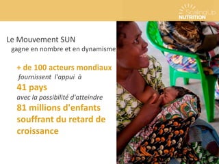 Le Mouvement SUN
gagne en nombre et en dynamisme
+ de 100 acteurs mondiaux
fournissent l'appui à
41 pays
avec la possibilité d'atteindre
81 millions d'enfants
souffrant du retard de
croissance
 