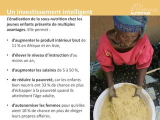Un investissement intelligent
L’éradication de la sous-nutrition chez les
jeunes enfants présente de multiples
avantages. Elle permet :
• d’augmenter le produit intérieur brut de
11 % en Afrique et en Asie,
• d’élever le niveau d’instruction d’au
moins un an,
• d’augmenter les salaires de 5 à 50 %,
• de réduire la pauvreté, car les enfants
bien nourris ont 33 % de chance en plus
d’échapper à la pauvreté quand ils
atteindront l’âge adulte,
• d’autonomiser les femmes pour qu’elles
aient 10 % de chance en plus de diriger
leurs propres affaires.
 