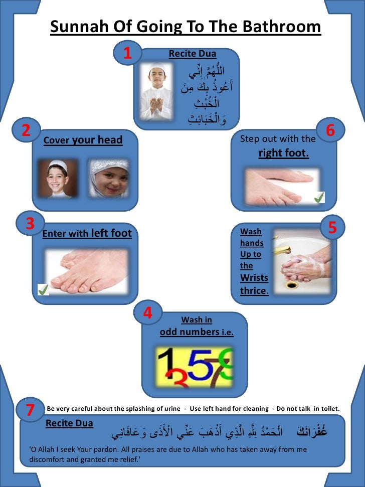 Sunnah of Prophet Muhammad(SWS)