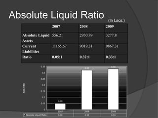 Current Ratio(In Lacs.)