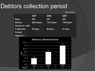 Absolute Liquid Ratio(In Lacs.)