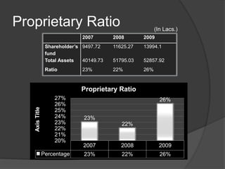 Debt-Equity(In Lacs.)