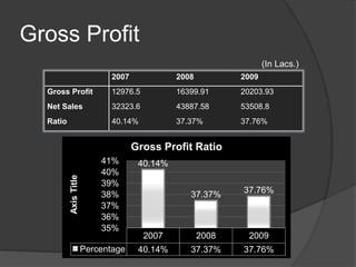 Proprietary Ratio(In Lacs.)
