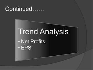 Gross Profit(In Lacs.)