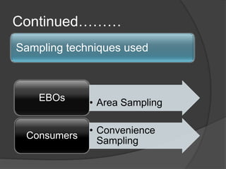 Continued………Sampling techniques used