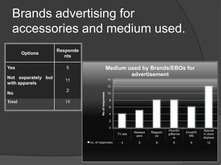 Brands advertising for accessories and medium used.