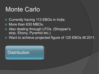 Oswal Woollen Mills LimitedJawahar Lal Oswal (Chairman, MD).Turnover- 53814 Lacs. Owner of Monte Carlo (1985) and Canterbury (1994) Brands.Annual Report: OWM (2006,2008-09)