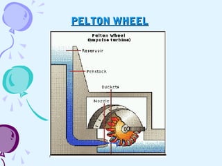 PELTON WHEELPELTON WHEEL
 