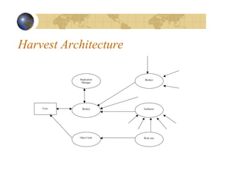 Harvest Architecture
User
Replication
Manager
Broker
Object Cache Web site
Gatherer
Broker
 