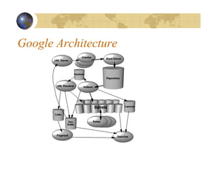 Google Architecture
 