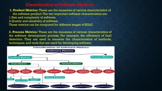 Software Measure Classification Software metrics in software engineering | PPTX