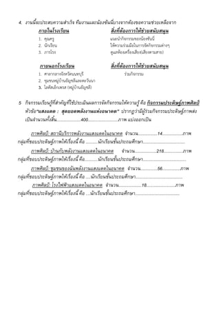 4. งานนี้จะประสบความสําเร็จ ทีมงานและนองซันนีบางจากตองขอความชวยเหลือจาก
                                              ่
          ภายในโรงเรียน                     สิ่งที่ตองการใหชวยสนับสนุน
            1. คุณครู                                   แนะนํากิจกรรมของน้องซันนี่
            2. นักเรียน                                 ให้ความร่วมมือในการจัดกิจกรรมต่างๆ
            3. ภารโรง                                   ดูแลห้องเครื่องเสียง(เสียงตามสาย)

             ภายนอกโรงเรียน                              สิ่งที่ตองการใหชวยสนับสนุน
                                                                 
            1. ศาลากลางจังหวัดนนทบุรี                            ร่วมกิจกรรม
            2. ขุมชนหมู่บ้านอัญชลีและตะวันนา
            3. โลตัสเอ็กเพรส (หมู่บ้านอัญชลี)

5 กิจกรรมเรียนรูที่สําคัญทีใชประเมินผลการจัดกิจกรรมใหความรู คือ กิจกรรมประดิษฐภาพศิลป
                               ่
  หัวขอ“แสงแดด : สุดยอดพลังงานแหงอนาคต” ปรากฏวามีผูรวมกิจกรรมประดิษฐภาพสง  
  เปนจํานวนทั้งสิ้น....................400.........................ภาพ แบงออกเปน

         ภาพศิลป: สถานีบริการพลังงานแสงแดดในอนาคต จํานวน................14.................ภาพ
กลุมที่ชอบประดิษฐภาพใหเรื่องนี้ คือ ..........นักเรียนชั้นประถมศึกษา...................................
         ภาพศิลป: บานกับพลังงานแสงแดดในอนาคต จํานวน..................218................ภาพ
กลุมที่ชอบประดิษฐภาพใหเรื่องนี้ คือ...........นักเรียนชั้นประถมศึกษา....................................
         ภาพศิลป: ชุมชนของฉันพลังงานแสงแดดในอนาคต จํานวน..............56...............ภาพ
กลุมที่ชอบประดิษฐภาพใหเรื่องนี้ คือ ....นักเรียนชั้นประถมศึกษา.......................................
         ภาพศิลป: โรงไฟฟาแสงแดดในอนาคต จํานวน...................18........................ภาพ
กลุมที่ชอบประดิษฐภาพใหเรื่องนี้ คือ …นักเรียนชั้นประถมศึกษา.....................................
 