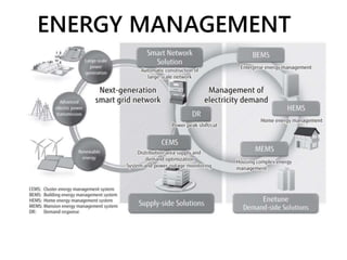 ENERGY MANAGEMENT
 