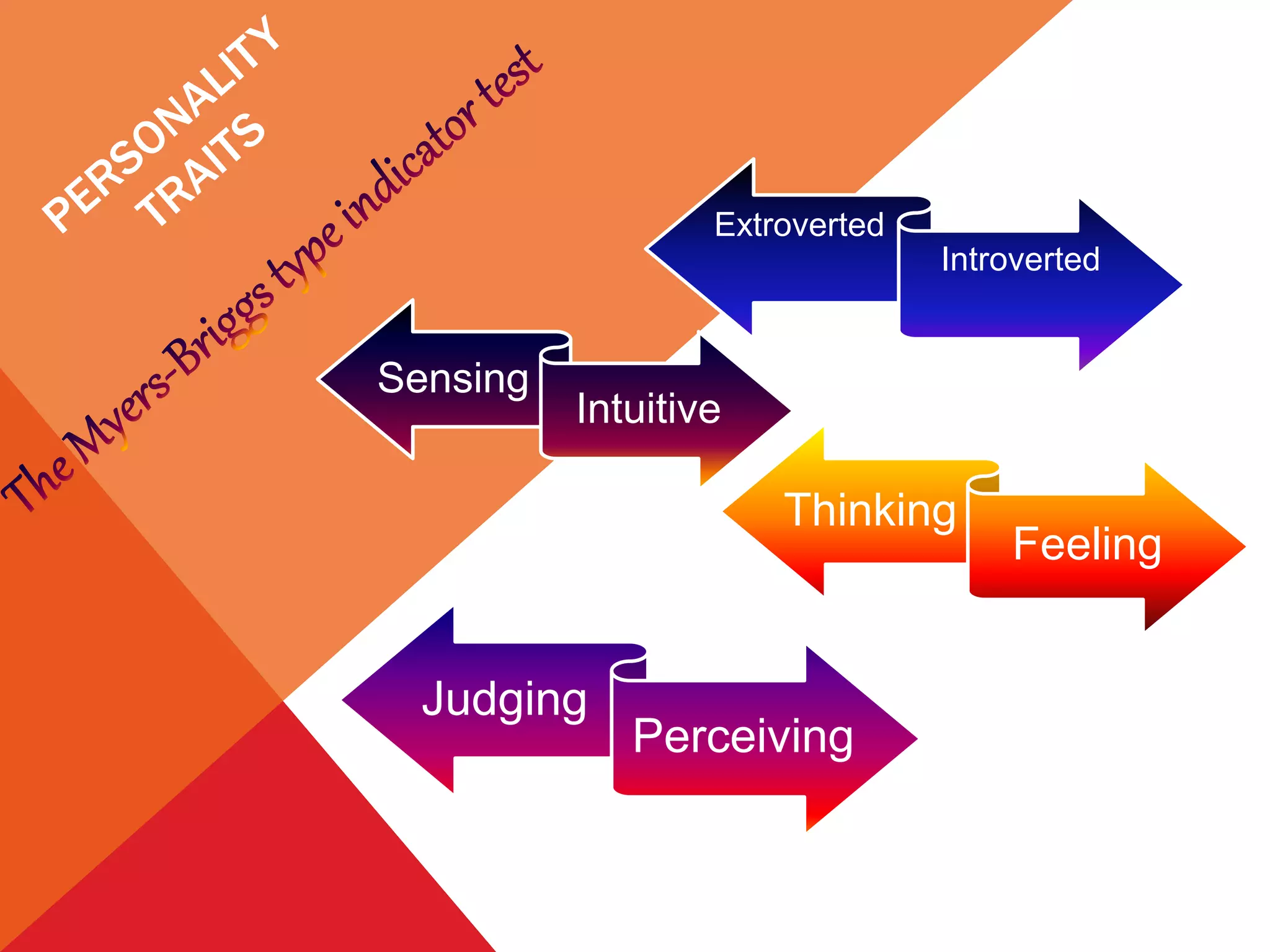 Extroverted
Introverted
Sensing
Intuitive
Thinking
Feeling
Judging
Perceiving
 