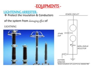 -EQUIPMENTS -
LIGHTENING ARRESTER-
 Protect the Insulation & Conductors
of the system from damaging effect of
LIGHTNING
 