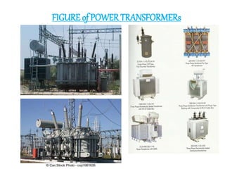 FIGURE of POWERTRANSFORMERs
 