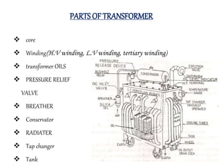 PARTS OF TRANSFORMER
 core
 Winding(H.V winding, L.V winding, tertiary winding)
 transformer OILS
 PRESSURE RELIEF
VALVE
 BREATHER
 Conservator
 RADIATER
 Tap changer
 Tank
 