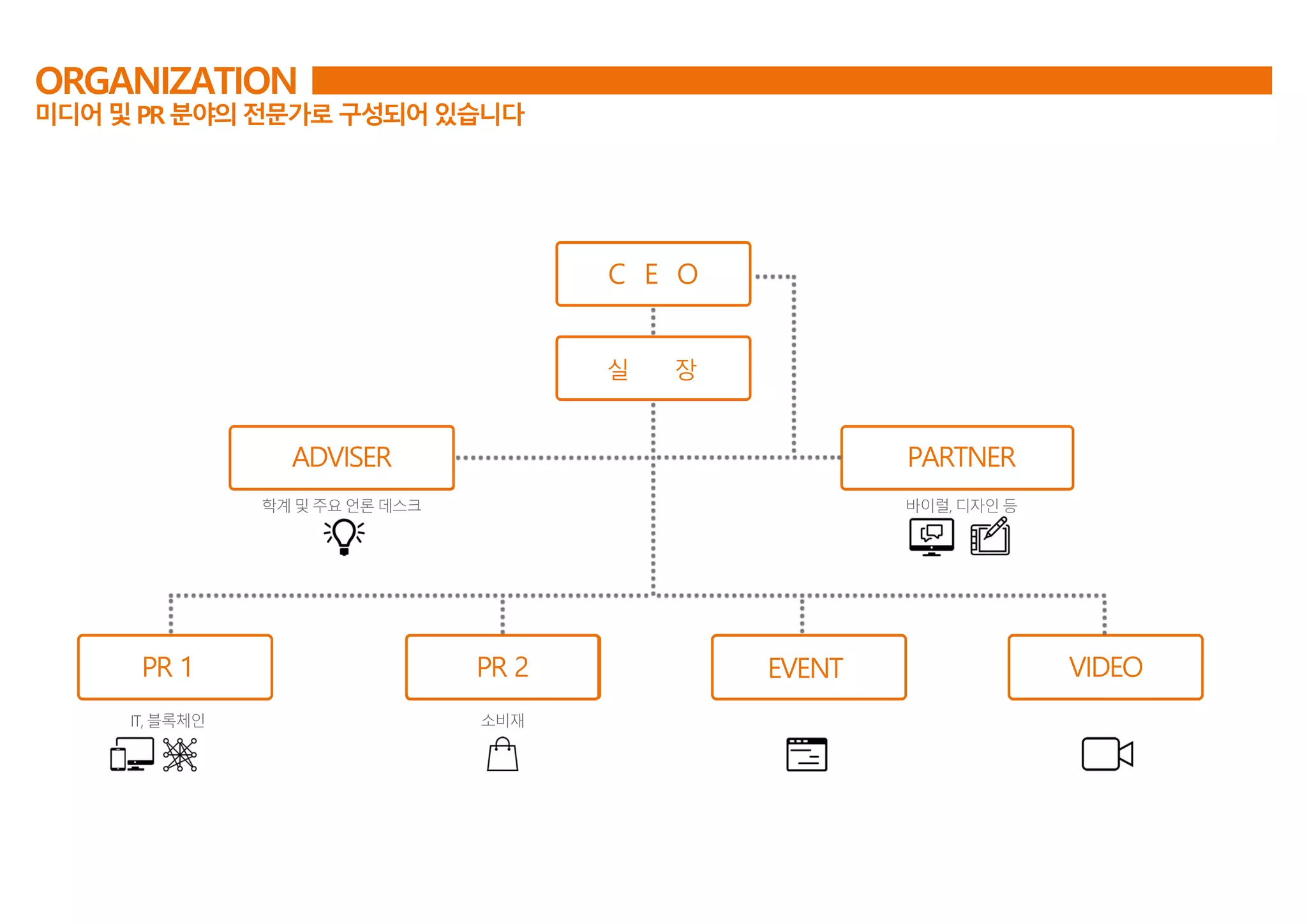 홍보대행사 써니피알 회사 소개서 | PDF