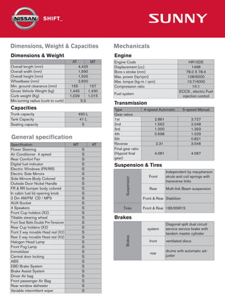 Dimensions, Weight & Capacities                               Mechanicals
Dimensions & Weight                                           Engine
                                         AT            MT     Engine Code                                     HR15DE
Overall length (mm)                           4,425           Displacement (cc)                                 1498
Overall width (mm)                            1,695           Bore x stroke (mm)                            78.0 X 78.4
Overall height (mm)                           1,500           Max. power (hp/rpm)                            108/6000
Wheelbase (mm)                                2,600           Max. torque (kg-m / rpm)                       13.7/4000
Min. ground clearance (mm)               155           157    Compression ratio                                 10:1
Gross Vehicle Weight (kg)               1,445         1,430                                              ECCS , electric Fuel
                                                              Fuel system
Curb weight (Kg)                        1,029         1,015                                               injection control
Min.turning radius (curb to curb)               5.3
                                                              Transmission
Capacities                                                    Type                4-speed Automatic         5-speed Manual
Trunk capacity                                490 L           Gear ratios
Tank Capacity                                  41 L           1st                        2.861                   3.727
Seating capacity                                5             2nd                        1.562                   2.048
                                                              3rd                        1.000                   1.393
                                                              4th                        0.698                   1.029
General specification                                         5th                                                0.821
Specification                            MT             AT    Reverse                    2.31                    3.546
Power Steering                                  S             Final gear ratio
Air Conditioner 4 speed                         S             (Hypoid final              4.081                   4.067
Rear Comfort Fan                                S             gear)
Digital fuel indicator                          S             Suspension & Tires
Electric Windows (FR/RR)                        S
Electric Side Mirrors                           S                                                Independent by macpherson
                                                                                     Front       struts and coil springs with
Side Mirrors-Body Colored                       S
                                                                     Suspension




                                                                                                 transverse links
Outside Door Nickel Handle                      S
FR & RR bumper body colored                     S                                    Rear        Multi-link Beam suspension
In cabin fuel lid opening knob                  S
2 Din AM/FM CD / MP3                            S                                 Front & Rear Stabilizer
AUX-Socket                                      S
4 Speakers                                      S                   Tires         Front & Rear 185/65R15
Front Cup holders (X2)                          S
Tiltable steering wheel                         S             Brakes
Front Seat Belts Double Pre-Tensioner           S                                                Diagonal split dual circuit
Rear Cup holders (X2)                           S                                   system       service service brake with
Front 2 way movable Head rest (X2)              S                                                tandem master cylinder
Rear 2 way movable Head rest (X3)               S
                                                                     Brakes




Halogen Head Lamp                               S                                    front       ventilated discs
Front Fog Lamp                                  S
Immobilizer                                     S                                                drums with automatic ad-
                                                                                      rear
Central door locking                            S                                                juster
ABS                                             S
EBD Brake System                                S
Brake Assist System                             S
Driver Air bag                                  S
Front passenger Air Bag                         S
Rear window defrester                           S
Variable intermittent wiper                     S
 