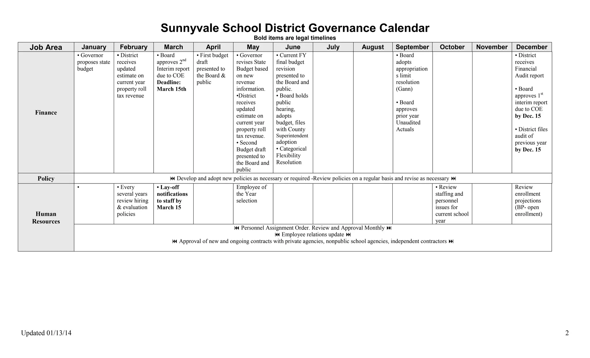Sunnyvale school district governance calendar PPT
