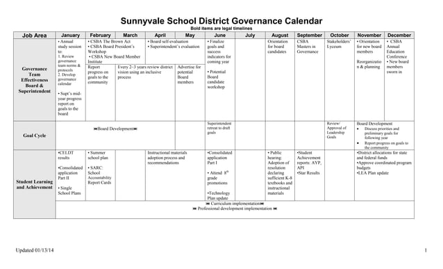 Sunnyvale school district governance calendar PPT