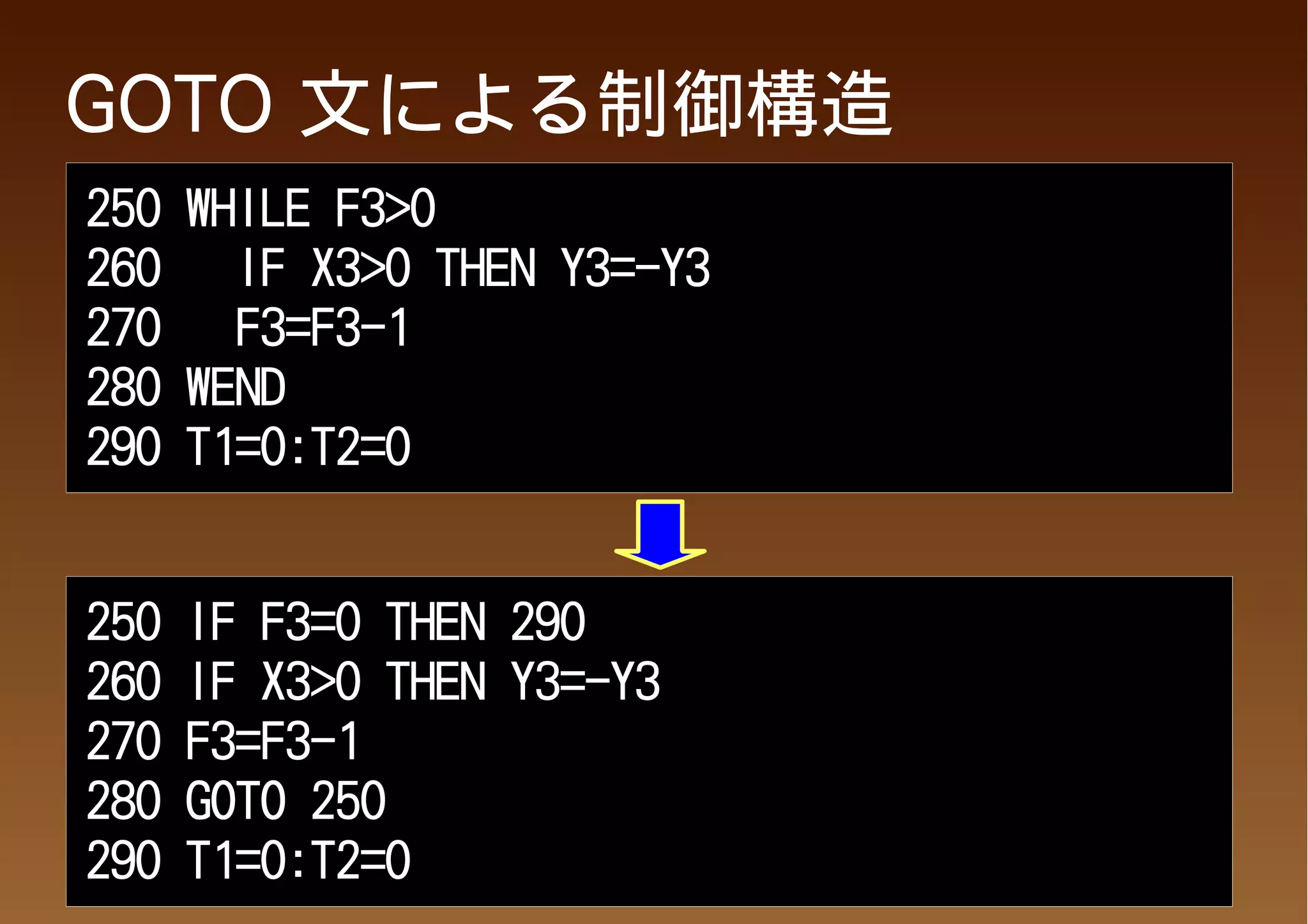 GOTO 文による制御構造
250 WHILE F3>0
260   IF X3>0 THEN Y3=-Y3
270   F3=F3-1
280 WEND
290 T1=0:T2=0


250   IF F3=0 THEN 290
260   IF X3>0 THEN Y3=-Y3
270   F3=F3-1
280   GOTO 250
290   T1=0:T2=0
 