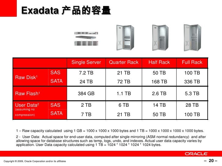 Sun Oracle Exadata Technical Overview V1
