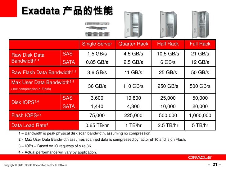 Sun Oracle Exadata Technical Overview V1
