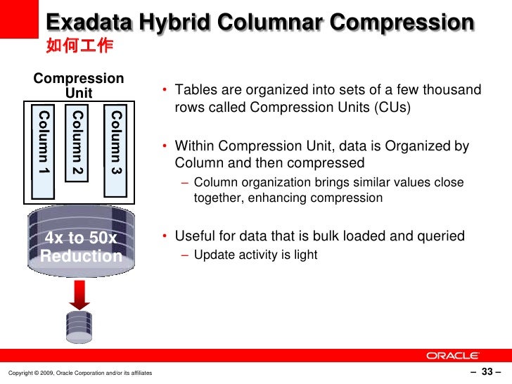 Sun Oracle Exadata Technical Overview V1