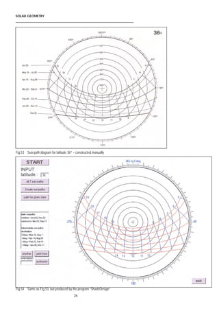 Sub Solar Point Shadow sun path diagram, shadow determination.pdf