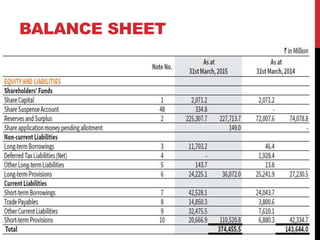 BALANCE SHEET
 