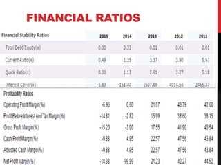 FINANCIAL RATIOS
 