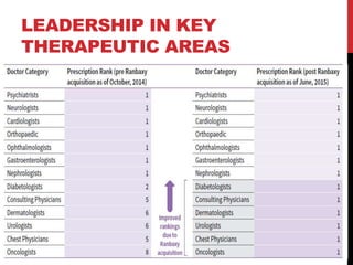 LEADERSHIP IN KEY
THERAPEUTIC AREAS
 