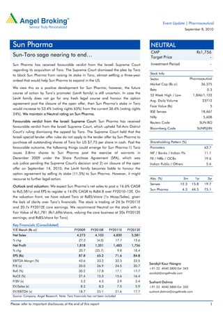 Event Update | Pharmaceutical
                                                                                                                          September 8, 2010



 Sun Pharma                                                                                      NEUTRAL
                                                                                                 CMP                               Rs1,756
 Sun-Taro saga nearing to end…                                                                   Target Price                            -
 Sun Pharma has received favourable verdict from the Israeli Supreme Court                       Investment Period                          -
 regarding its acquisition of Taro. The Supreme Court dismissed the plea by Taro
                                                                                                Stock Info
 to block Sun Pharma from raising its stake in Taro, almost settling a three-year
                                                                                                Sector                         Pharmaceutical
 ordeal that would help Sun Pharma to expand in the US.
                                                                                                Market Cap (Rs cr)                      36,375
 We view this as a positive development for Sun Pharma; however, the future
                                                                                                Beta                                       0.3
 course of action by Taro’s promoter (Levitt family) is still uncertain. In case the
                                                                                                52 Week High / Low              1,846/1,122
 Levitt family does not go for any fresh legal course and honour the option
                                                                                                Avg. Daily Volume                       23712
 agreement post the closure of the open offer, then Sun Pharma’s stake in Taro
                                                                                                Face Value (Rs)                             5
 would increase to 53.4% (voting rights 65%) from the current 36.6% (voting rights
                                                                                                BSE Sensex                              18,667
 24%). We maintain a Neutral rating on Sun Pharma.
                                                                                                Nifty                                    5,608
 Favourable verdict from the Israeli Supreme Court: Sun Pharma has received                     Reuters Code                           SUN.BO
 favourable verdict from the Israeli Supreme Court, which upheld Tel-Aviv District              Bloomberg Code                     SUNP@IN
 Court’s ruling dismissing the appeal by Taro. The Supreme Court held that the
 Israeli special tender offer rules do not apply to the tender offer by Sun Pharma to
 purchase all outstanding shares of Taro for US $7.75 per share in cash. Post the               Shareholding Pattern (%)
 favourable outcome, the following things could emerge for Sun Pharma:1) Taro                   Promoters                                63.7
 issues 3.8mn shares to Sun Pharma post the exercise of warrants in                             MF / Banks / Indian Fls                  11.1
 December 2009 under the Share Purchase Agreement (SPA), which was                              FII / NRIs / OCBs                        19.6
 sub judice pending the Supreme Court’s decision and 2) on closure of the open                  Indian Public / Others                    5.6
 offer on September 14, 2010, the Levitt family becomes liable to honour the
 option agreement by selling its stake (11.5%) to Sun Pharma. However, it might
 recourse to further legal action.                                                              Abs. (%)                  3m      1yr      3yr
                                                                                                Sensex               12.3       15.8     19.7
 Outlook and valuation: We expect Sun Pharma’s net sales to post a 16.6% CAGR
                                                                                                Sun Pharma             4.3      44.5     75.1
 to Rs5,581cr and EPS to register a 14.0% CAGR to Rs84.8 over FY2010–12E. On
 the valuation front, we have valued Taro at Rs85/share (1x Mcap/Sales), given
 the lack of clarity over Taro’s financials. The stock is trading at 24.5x FY2011E
 and 20.7x FY2012E core earnings. We recommend Neutral on the stock with a
 Fair Value of Rs1,781 (Rs1,696/share, valuing the core business at 20x FY2012E
 earnings; and Rs85/share for Taro).

 Key Financials (Consolidated)
 Y/E March (Rs cr)                            FY2009      FY2010E       FY2011E       FY2012E
 Net Sales                                      4,273        4,103         4,830        5,581
 % chg                                           27.3          (4.0)        17.7         15.6
 Net Profit                                     1,818        1,351         1,483        1,756
 % chg                                           20.7        (25.7)             9.8      18.4
 EPS (Rs)                                        87.8          65.2         71.6         84.8
 EBITDA Margin (%)                               43.6          33.2         32.5         33.5
                                                                                                Sarabjit Kour Nangra
 P/E (x)                                         20.0          26.9         24.5         20.7
                                                                                                +91 22 4040 3800 Ext: 343
 RoE (%)                                         30.2          17.8         17.1         17.7
                                                                                                sarabjit@angeltrade.com
 RoCE (%)                                        27.4          15.3         15.6         16.4
 P/BV (x)                                          5.2          4.5             3.9       3.4   Sushant Dalmia
 EV/Sales (x)                                      8.2          8.3             7.0       5.9   +91 22 4040 3800 Ext: 320
 EV/EBITDA (x)                                   18.7          25.1         21.6         17.7   sushant.dalmia@angeltrade.com
 Source: Company, Angel Research. Note: Taro financials has not been included

Please refer to important disclosures at the end of this report                                                                             1
 