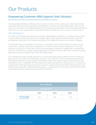 20
Our Products
Solar Production
2011 2012 2013
Solar cell capacity
produced (MW)
922 936 1,134
Empowering Customers With Superior Solar Solutions
We innovate to maximize environmental and financial benefits for customers
The cutting-edge reliability and efficiency of our products continue to set us apart as we continuously innovate
new ways to exceed customer expectations and help them meet their own sustainability targets. Since the very
nature of our business is fundamentally linked to minimizing environmental impact, we are especially motivated by
the fact that our solar systems deliver sustainability solutions and help shrink our customers’ carbon footprint.
Solar Technology 101
Our solar cell technology starts with high purity silicon called polysilicon. Polysilicon is created by refining quartz
or sand, melting it down and growing it into crystalline ingots. These ingots are sawed into wafers, which are
processed into solar cells in our manufacturing facility in the Philippines and by our joint venture in Malaysia.
Finished solar cells are assembled into panels at our facilities located in North America, Europe, Asia and
South Africa. SunPower manufactures solar panels in 72-cell, 96-cell and 128-cell configurations. In the solar
industry, the efficiency of a cell or panel refers to the percentage of energy from sunlight that is converted into
electricity. The efficiency of a panel is always slightly lower than that of the solar cells used in that panel, primarily
because the panel has a larger footprint than the individual cells.
Once installed, factors like shading, temperature, mounting and positioning can affect the amount of electricity
generated and thus reduce the overall system efficiency, so we implement solutions like tracking mechanisms
that keep the efficiency as high as possible. Additionally, in light of the negative impact of dust and dirt on solar
panel performance, in November 2013 we acquired solar panel cleaning service Greenbotics, Inc., to expand our
energy services offerings for large ground-mount systems. Notably, the SunPower Robotic Cleaning System uses
90 percent less water than traditional cleaning systems—an ideal solution for arid environments in terms of both
maximizing performance while minimizing environmental impact.
Our Products
202011-2013 SUNPOWER®
SUSTAINABILITY REPORT
 